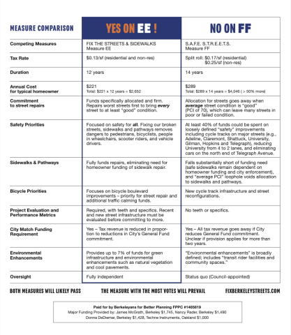 Measure EE Comparison